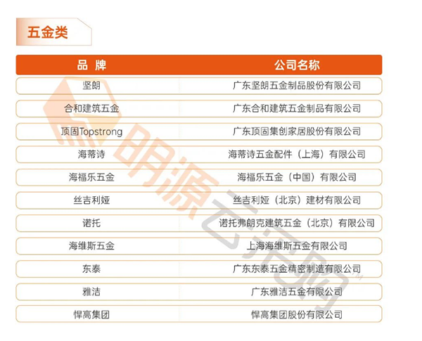 五金類品牌