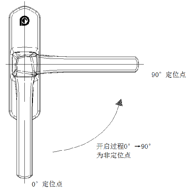 一起聊五金_建筑門窗五金件之撥叉執手的性能要求(二)