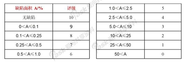 評級判定的計(jì)算公式