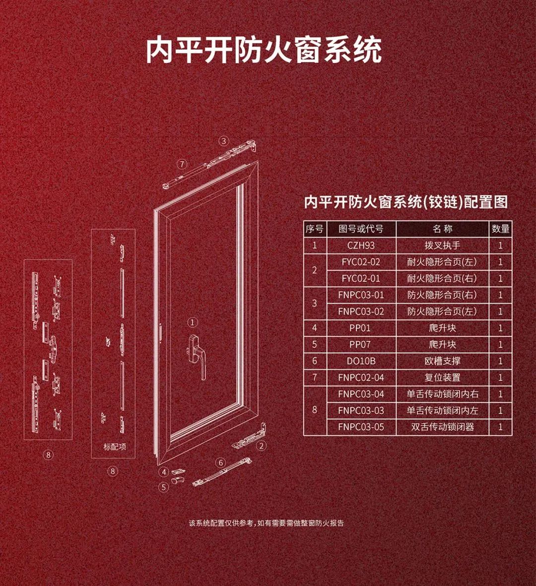 火災無情,防火先行|合和建筑五金防火窗五金系統推介