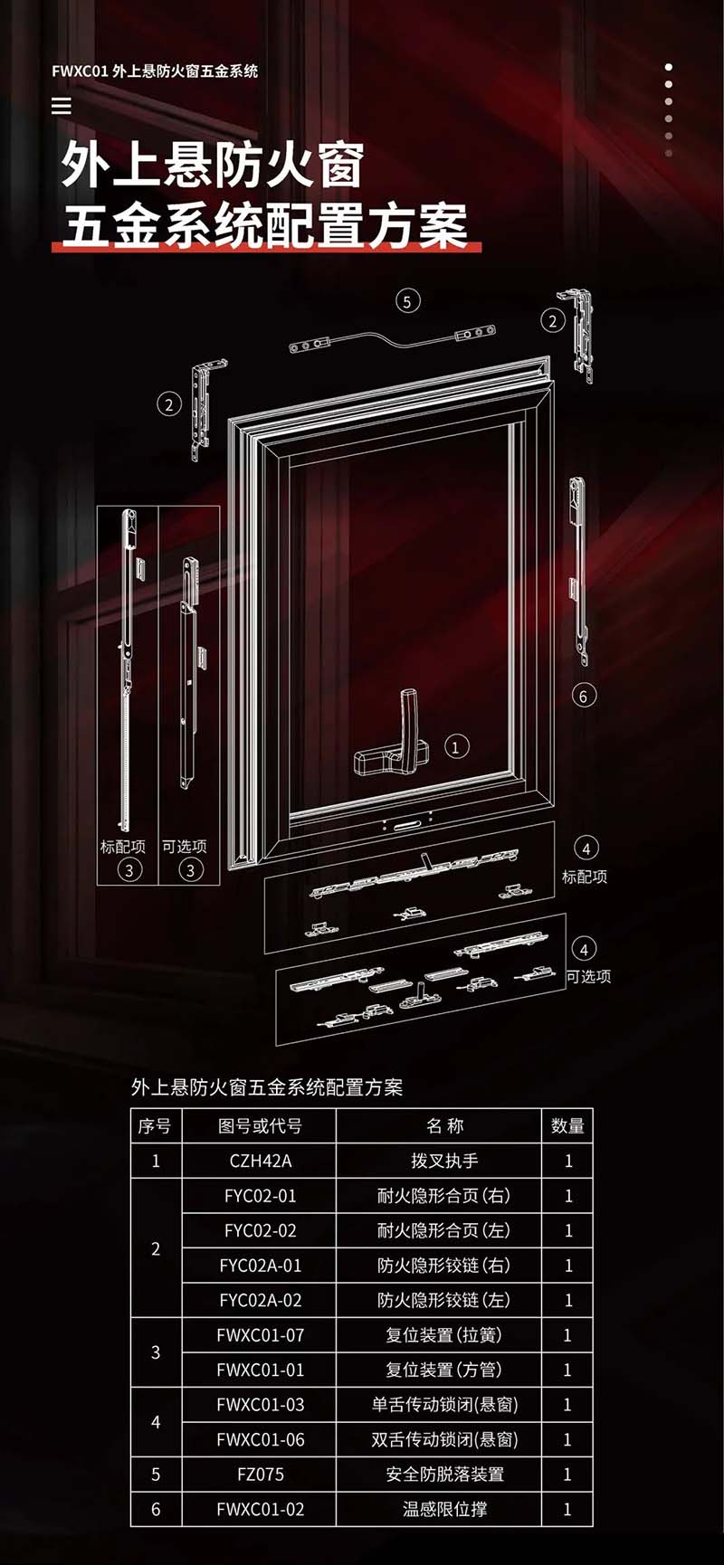 火災無情,防火先行|合和建筑五金防火窗五金系統推介