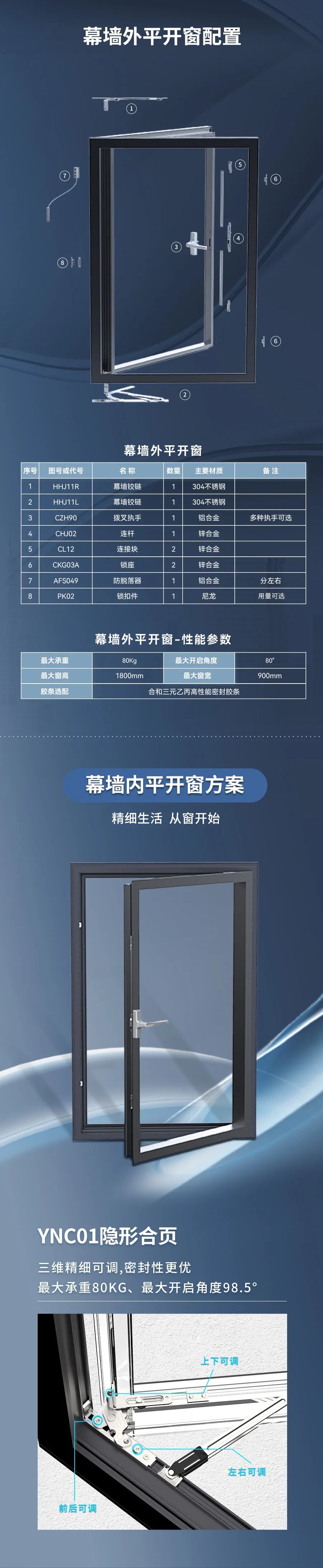 幕墻開啟扇五金系列專題三2.jpg