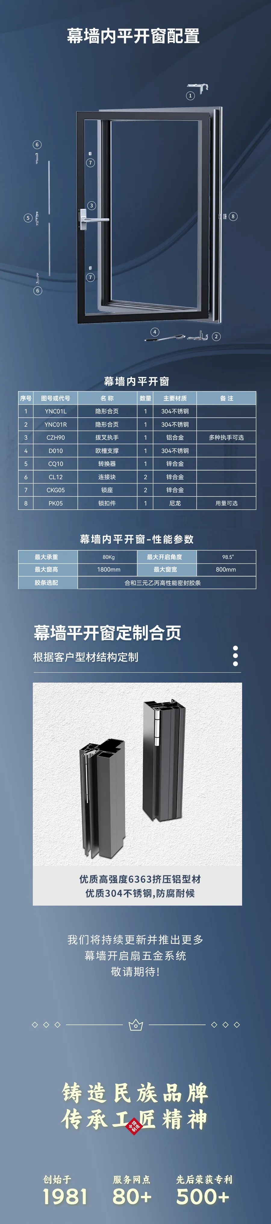 幕墻開啟扇五金系列專題三3.jpg